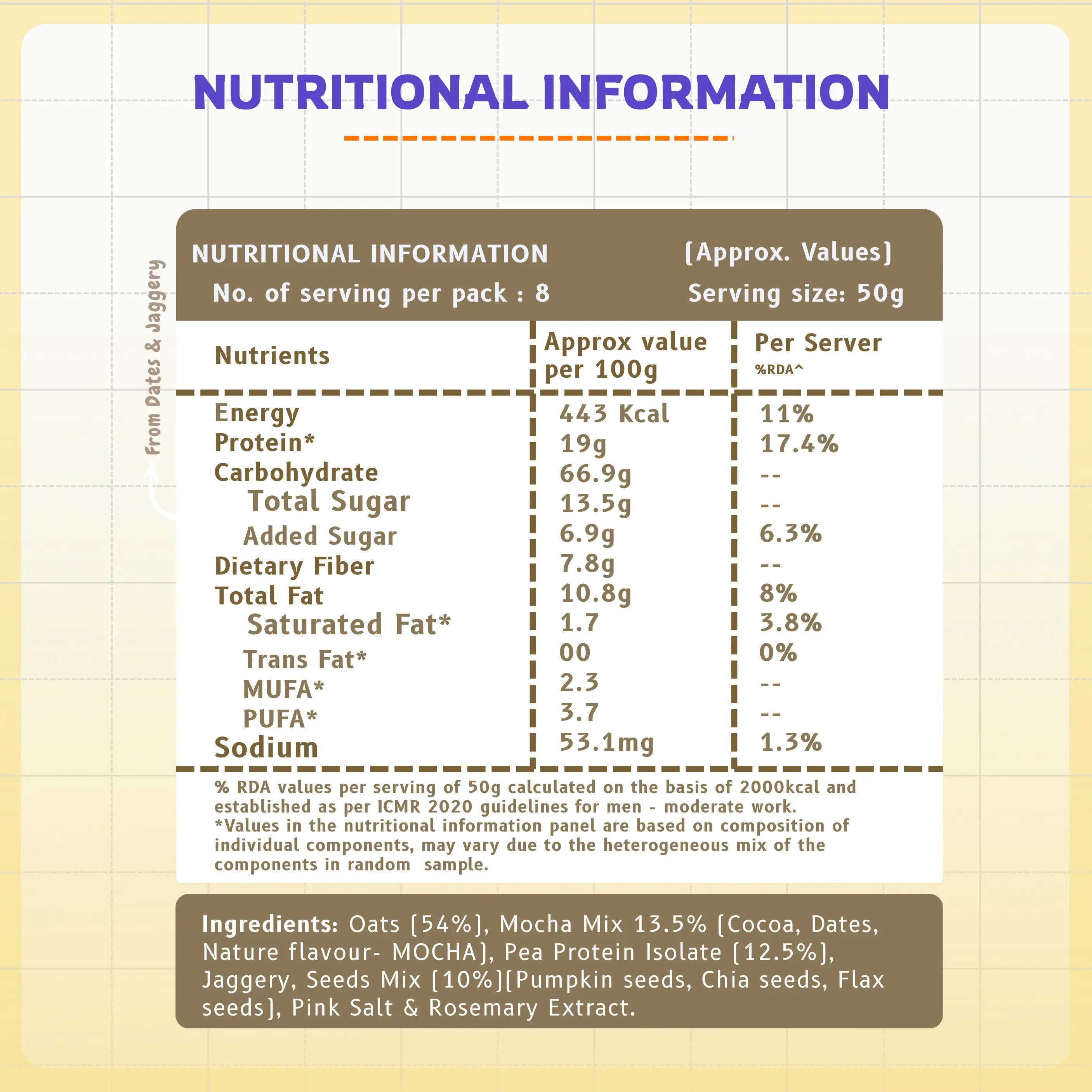 Mocha Super Oats    |  No Soy, No Whey